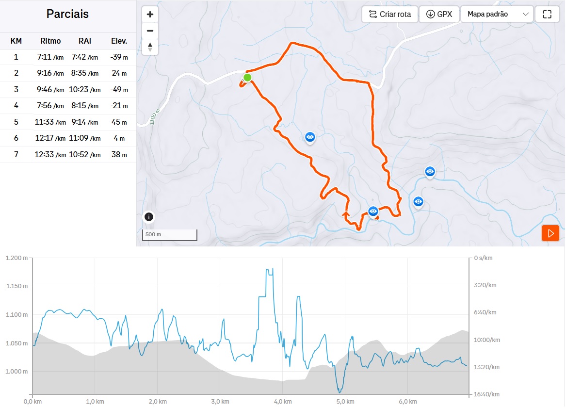 6,5km