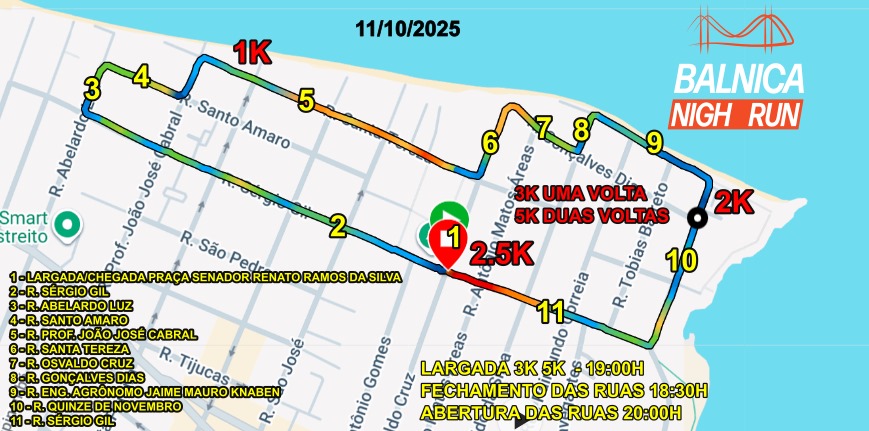 PERCURSO