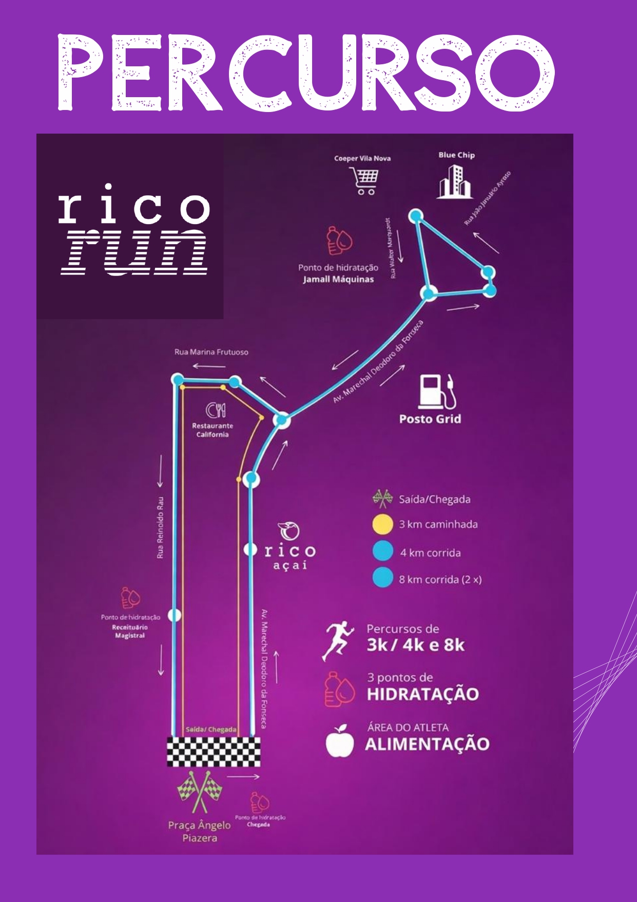 Percurso