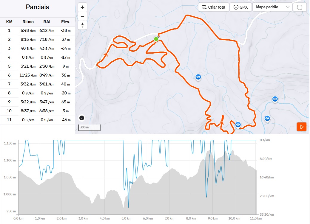 11km